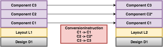 copy-layout-l1-to-layout-l2-modified-components