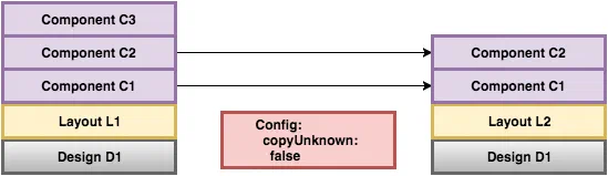 copy-layout-l1-to-layout-l2-unknown-copy-false