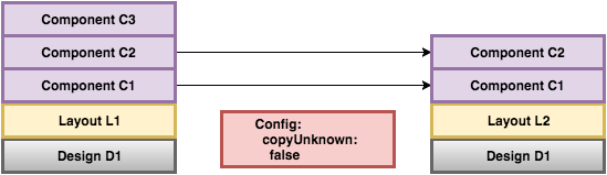 copy-layout-l1-to-layout-l2-unknown-copy-false
