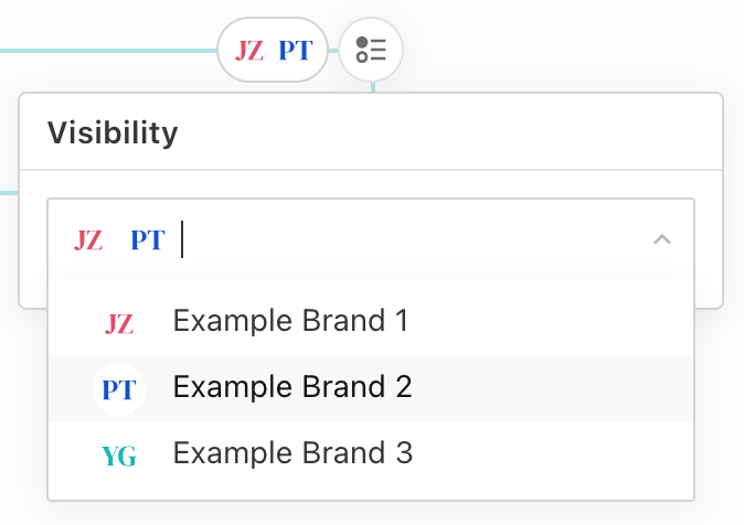 Brands component condition