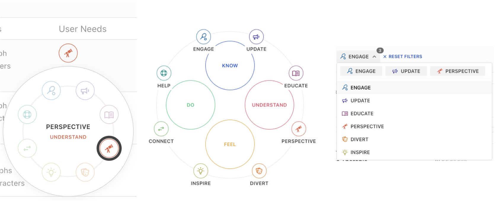 User Needs in Dashboard and in Metadata