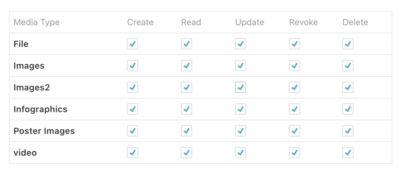 News Agency Notification Settings