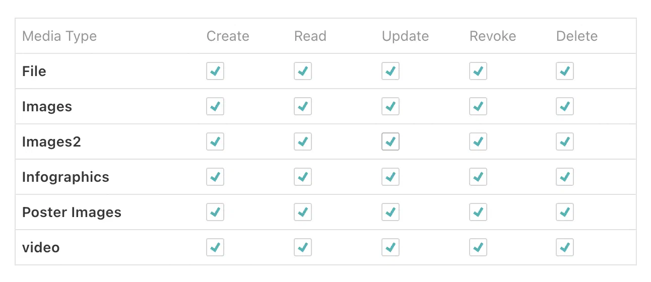 News Agency Notification Settings