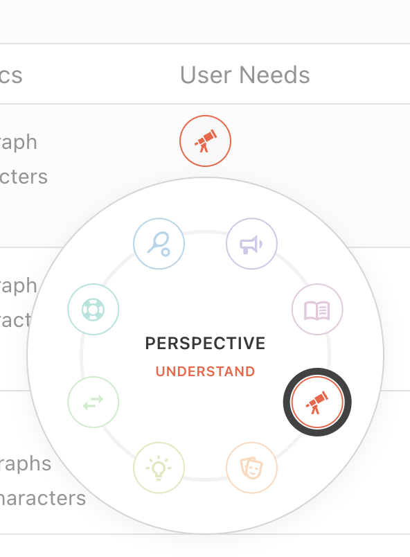 User Needs plugin in the Table Dashboard