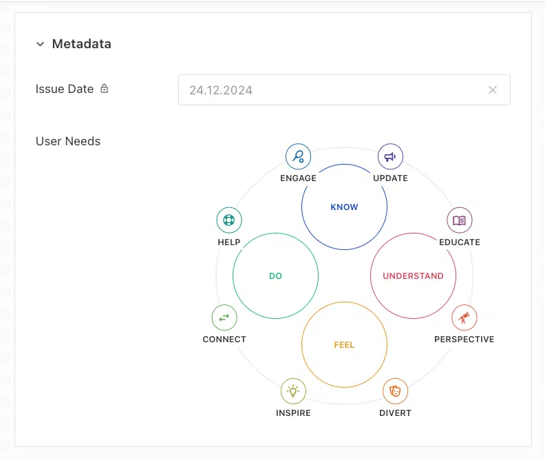User Needs plugin in the metadata form