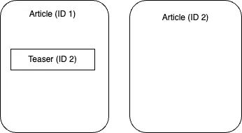 Component Property